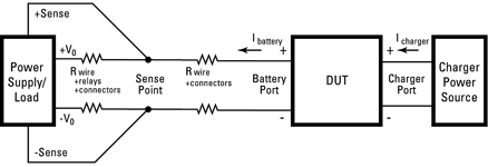 Figure 5. Test system configuration during CV load operation.